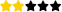 rating
