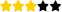 rating